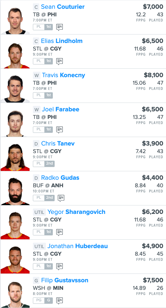 NHL DFS FanDuel Main Slate Lineup, Daily Fantasy Hockey Picks for 123